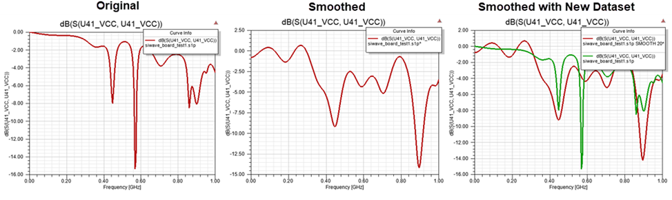 Smoothing Results: Three plots, one original, one smoothed, one smoothed with new data set. 