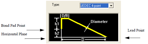 Bondwire selection dialog. JEDEC 4-point selected.