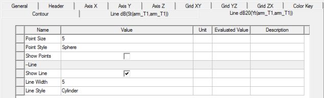 Properties dialog box