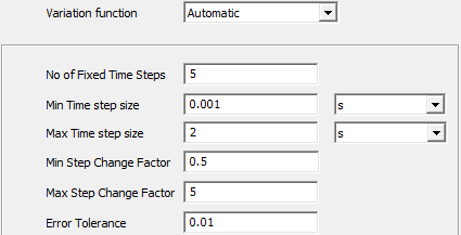 Icepak Automatic time variation function.