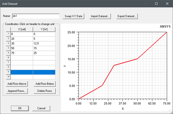 Using Datasets to Define Temperature Dependent Parameters