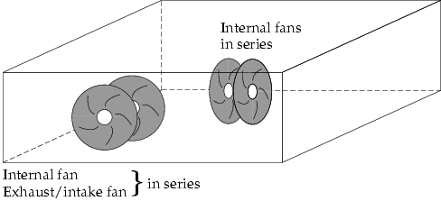 Icepak fans in a series illustration.
