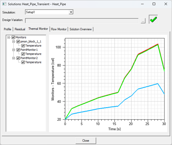 Icepak Solutions dialog box, Thermal Monitor tab displayed.
