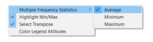 Multiple Frequency Statistics option expanded, Average selected.