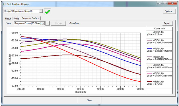 Post Analysis Display dialog, Response Surface tab, View field set to Response Cruve (2D Slices).