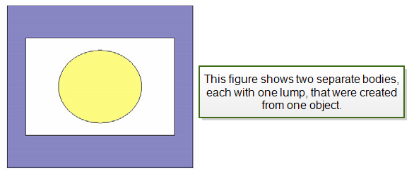 Two separate bodies, each with one lump that were created from one object.