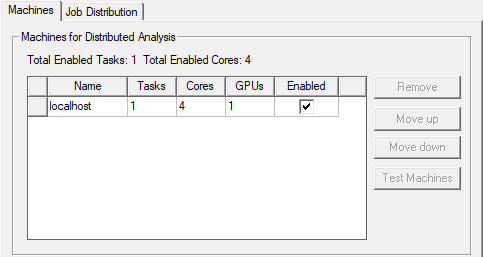 Analysis Configuration dialog. Machines tab, localhost enabled.
