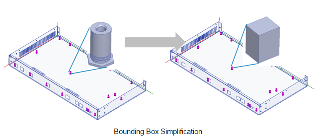 Bounding box simplification.