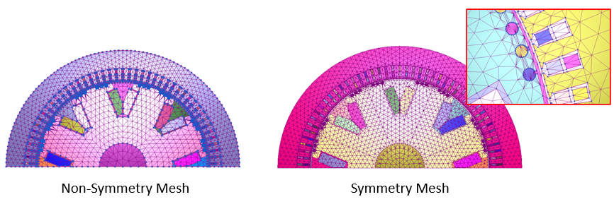 Illustration that compares a non-symmetry mesh and a symmetry mesh