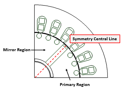 Example of a symmetry model with symmetry central line, mirror region, and primary region labeled