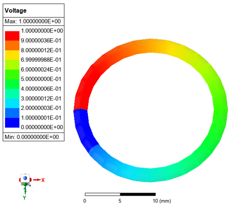 Voltage results generated with the Double Potentials with Ground excitation
