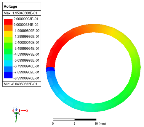 Voltage results generated with the Double Potentials excitation