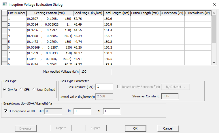 Inception Voltage Evaluation window