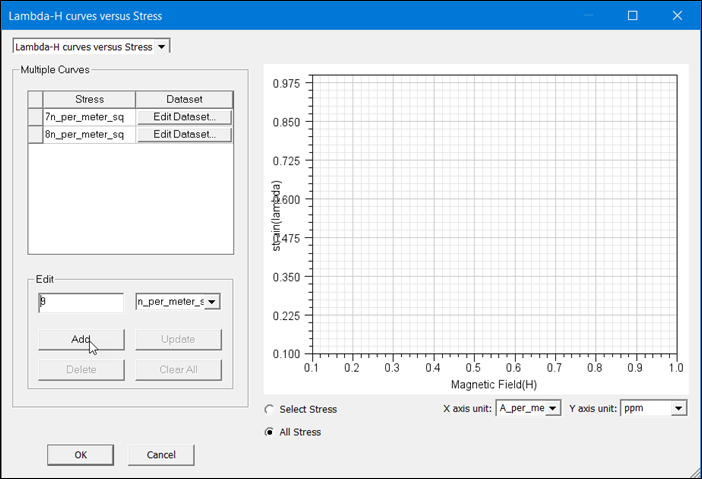  Anisotropic Magnetostriction properties for a stress-dependent Lambda-H curve