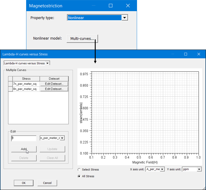 Example of stress-dependent Lambda-H curve
