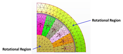 Mesh with Rotational Regions labeled