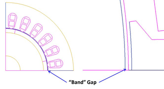 Example of a rotational transient model with its band gap highlighted
