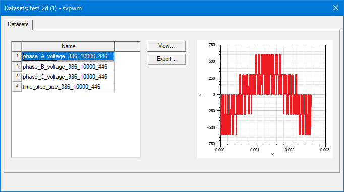 Dataset plot for Phase A voltage