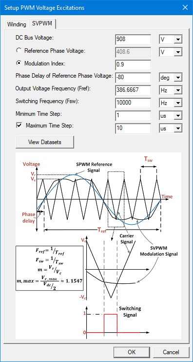 The S V P W M tab of the Setup P W M voltage excitations window