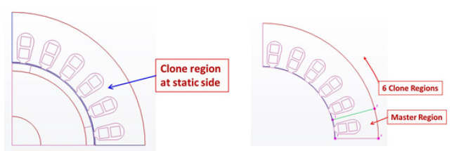 Example of a static geometric model with duplicate subregions. The Master and clone regions are highlighted