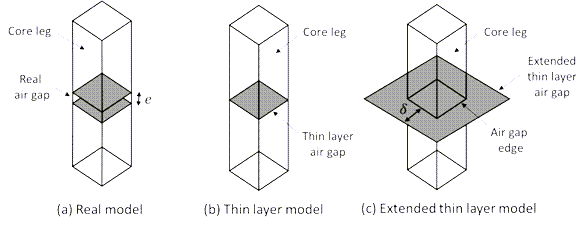 Comparision of real model, thin layer model, and extended thin layer model