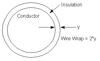 Diagram of winding with the wire wrap parameter emphasized