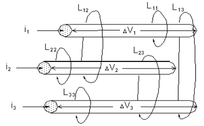 The three current loops represented by the equations that precede them