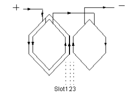 Diagram of a one-layer, whole-coiled winding