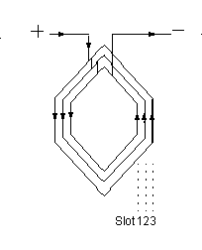 Diagram of a one-layer concentric half-coiled          winding