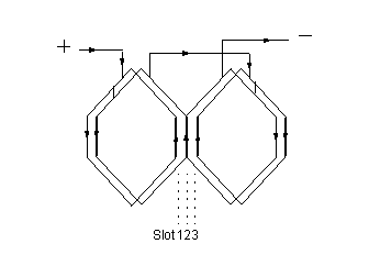 Diagram of a A two-layer wave winding