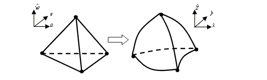 2 diagrams of a tetrahedron with rectiliniear elements and curvilinear elements.