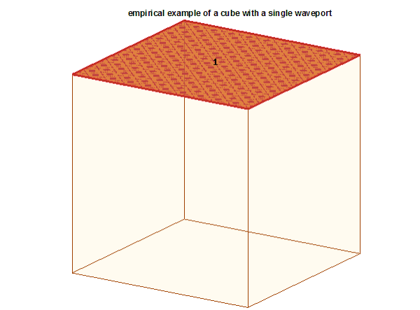 Empirical example of a cube with a single waveport.