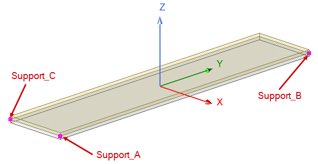 Bimetallic strip model to demonstrate three point constraint scheme for thermal stress analyses