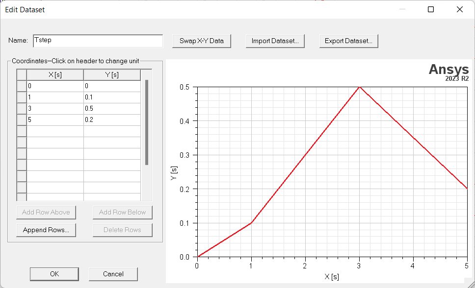 Definition of a dataset for specifying a variable time step size