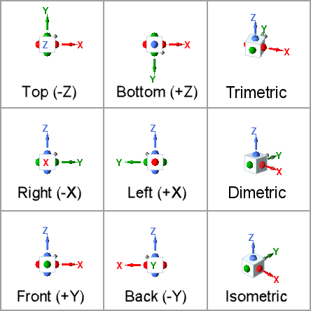 Table of Orientation Gadget in Top, Bottom, Trimetric, Right, Left, Dimetric, Front, Back, and Isometric positions.