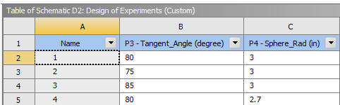 Table of Schematic D2: Design of Experiements
