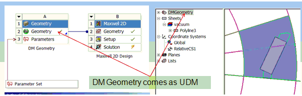User Defined Model for Geometry Source