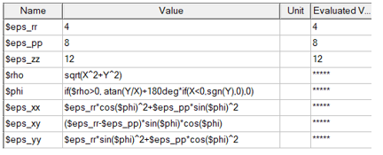 Tabular list of Project Variables