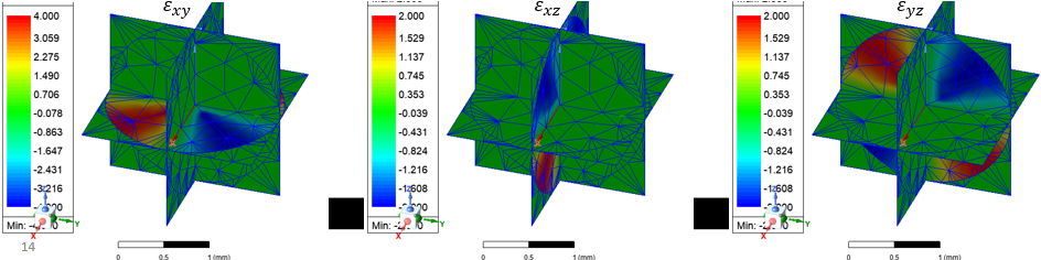3D model of a sphere with excitation along the Z axis.