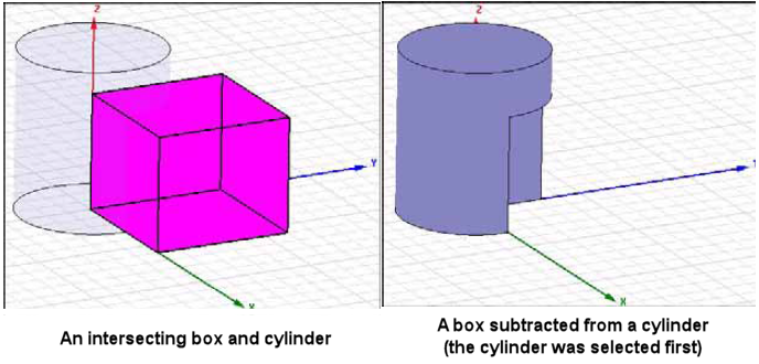 An intersecting box and cylindar before and after subtraction.