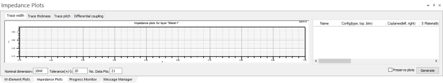 Impedance Plots