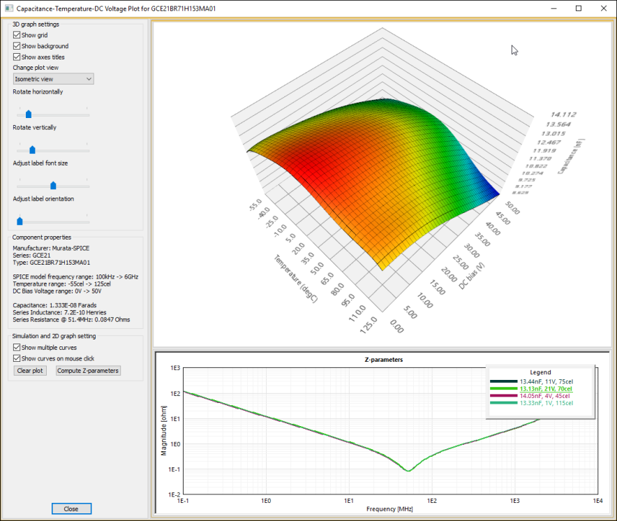 Capacitance-Temperature-DC Voltage Plot with Z-parameters