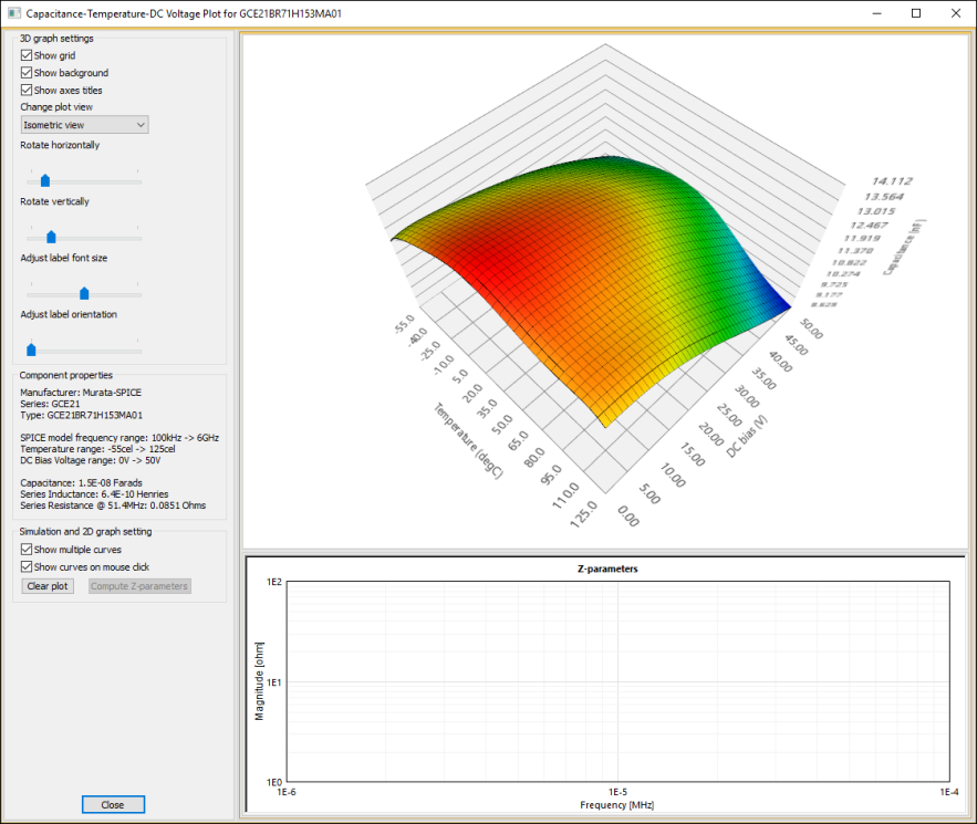 Capacitance-Temperature-DC Voltage Plot