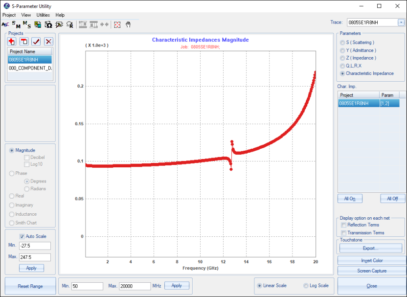 Characteristic Impedances Magnitude