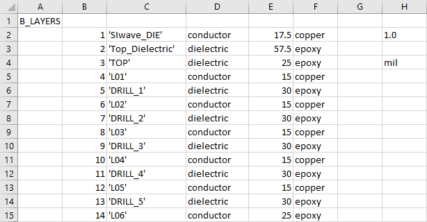 Revised Control File