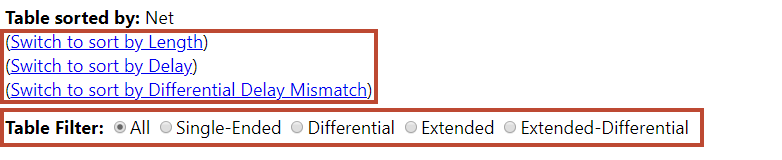 Sort Net Delay Report