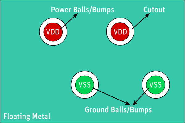 Coaxial Open Port (Cutouts Around Negative Terminals)