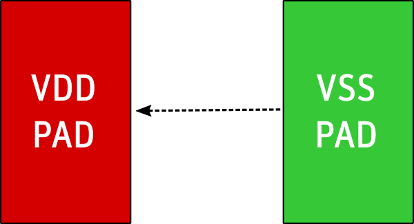 Lumped Port Field Excitation