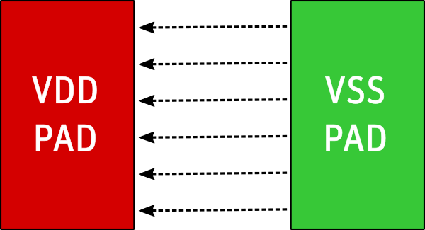 Gap Port (Port Field Excitation Over an Area)