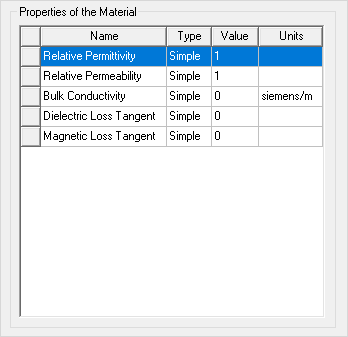 Properties of the Material